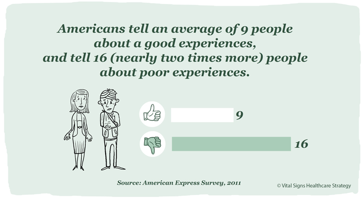 Americans tell an average of 9 people